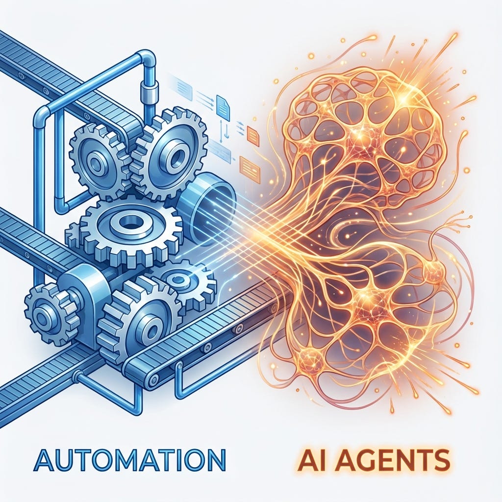Automation vs Agent
