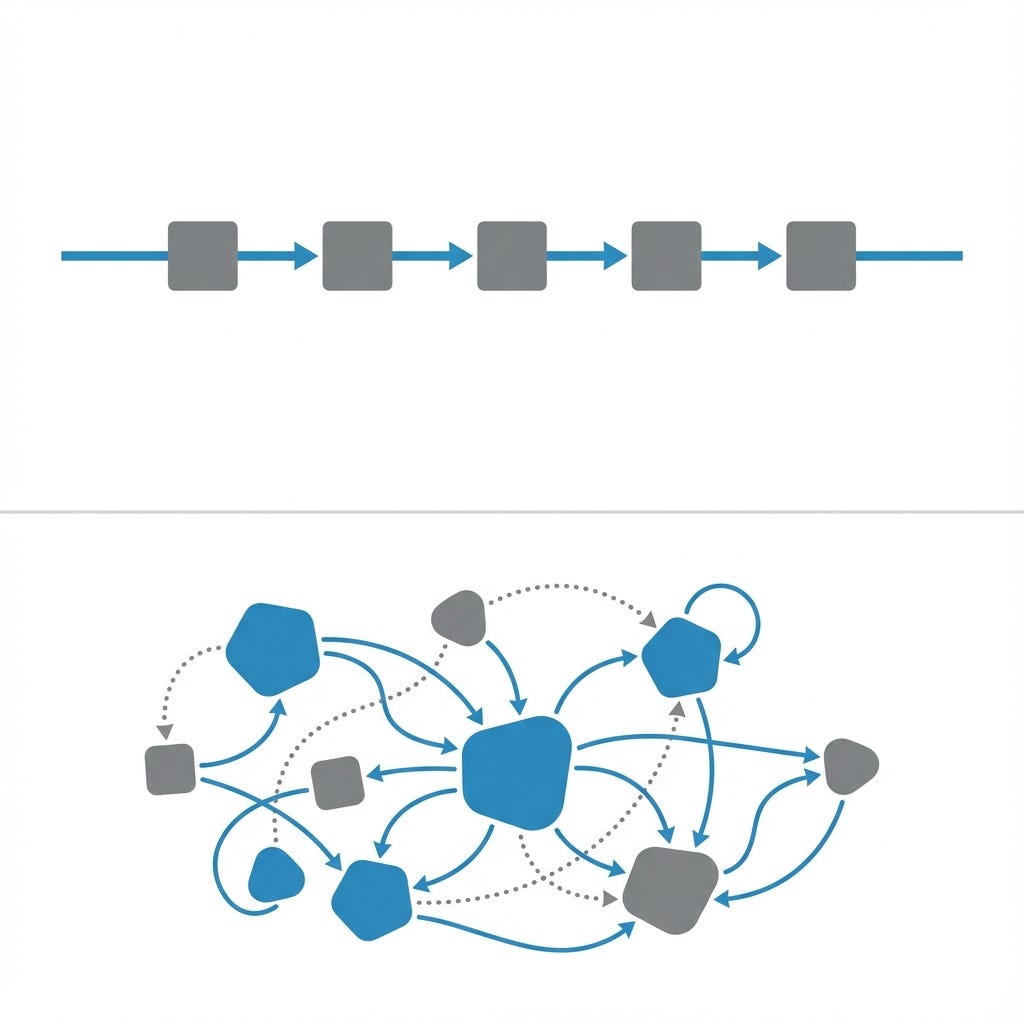 Linear automation compared with an adaptive agent workflow.