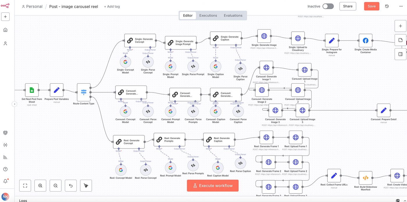 The n8n content creation workflow with connected generation and publishing steps.