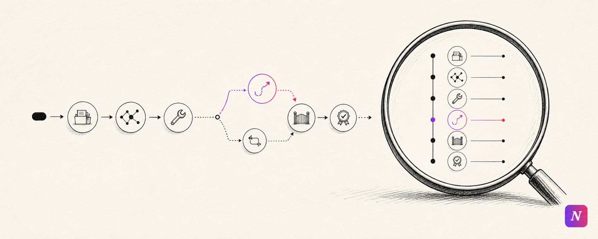 Magnifying glass revealing the steps in an AI agent run.